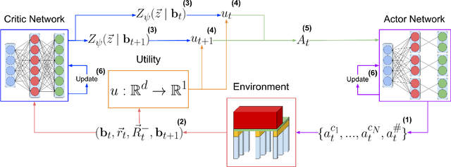 Figure 1 for Deep Multi-Objective Reinforcement Learning for Utility-Based Infrastructural Maintenance Optimization