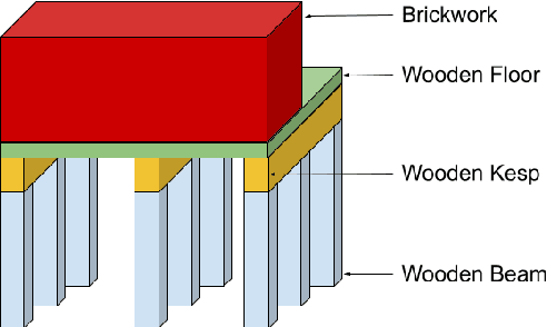 Figure 3 for Deep Multi-Objective Reinforcement Learning for Utility-Based Infrastructural Maintenance Optimization