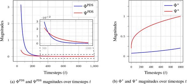 Figure 2 for DreamCatalyst: Fast and High-Quality 3D Editing via Controlling Editability and Identity Preservation