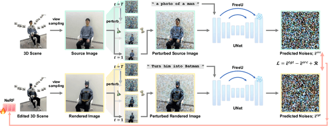 Figure 4 for DreamCatalyst: Fast and High-Quality 3D Editing via Controlling Editability and Identity Preservation