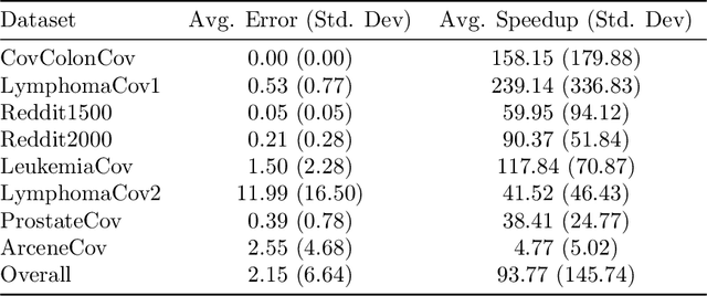 Figure 4 for Efficient Sparse PCA via Block-Diagonalization