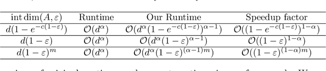 Figure 3 for Efficient Sparse PCA via Block-Diagonalization