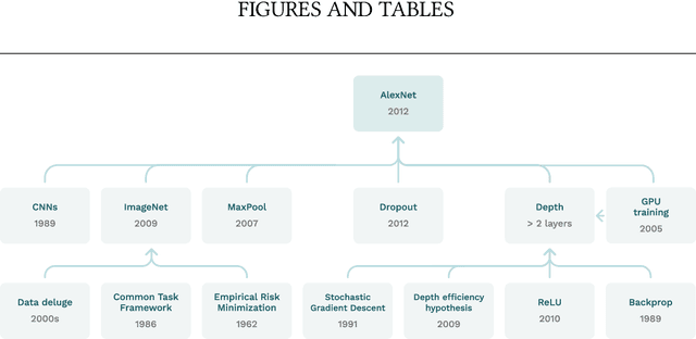 Figure 1 for Ten Hard Problems in Artificial Intelligence We Must Get Right