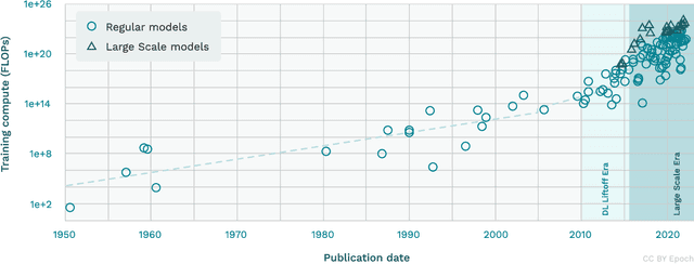 Figure 3 for Ten Hard Problems in Artificial Intelligence We Must Get Right