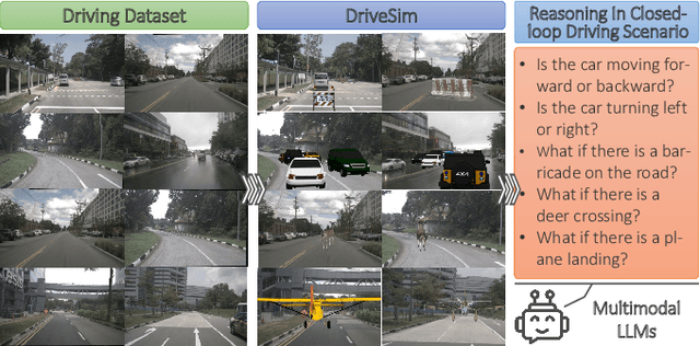 Figure 1 for Probing Multimodal LLMs as World Models for Driving