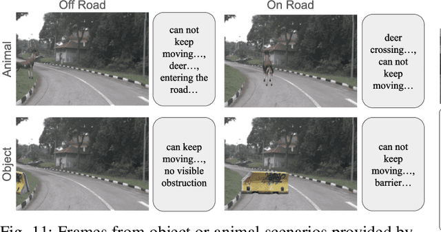 Figure 3 for Probing Multimodal LLMs as World Models for Driving