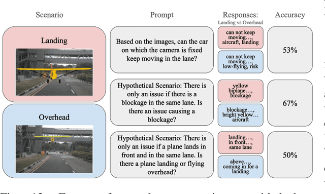 Figure 4 for Probing Multimodal LLMs as World Models for Driving