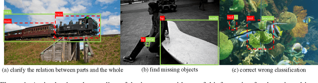 Figure 1 for Frozen-DETR: Enhancing DETR with Image Understanding from Frozen Foundation Models