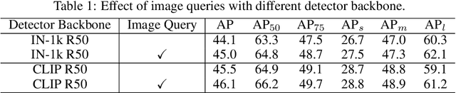 Figure 2 for Frozen-DETR: Enhancing DETR with Image Understanding from Frozen Foundation Models