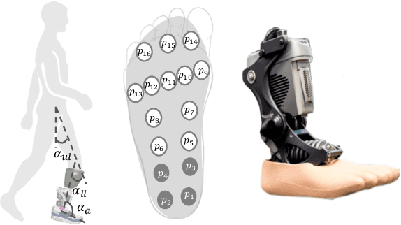 Figure 3 for Repairing Neural Networks for Safety in Robotic Systems using Predictive Models