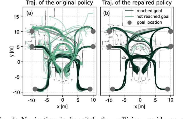 Figure 4 for Repairing Neural Networks for Safety in Robotic Systems using Predictive Models