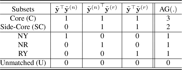 Figure 2 for Asymmetric Co-teaching with Multi-view Consensus for Noisy Label Learning