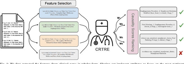 Figure 1 for CRTRE: Causal Rule Generation with Target Trial Emulation Framework