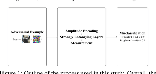 Figure 1 for Quantum Neural Networks under Depolarization Noise: Exploring White-Box Attacks and Defenses