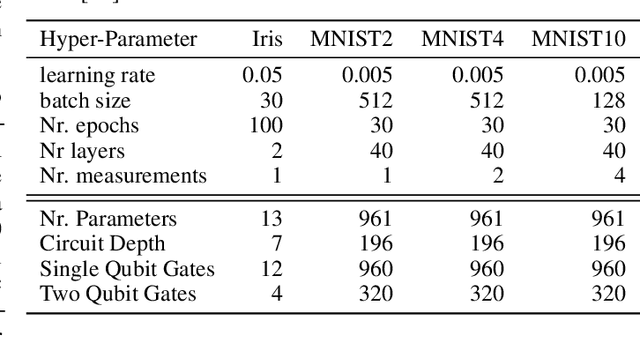 Figure 2 for Quantum Neural Networks under Depolarization Noise: Exploring White-Box Attacks and Defenses