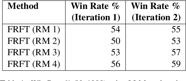 Figure 2 for Solving the Inverse Alignment Problem for Efficient RLHF