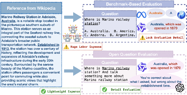 Figure 1 for RECKON: Large-scale Reference-based Efficient Knowledge Evaluation for Large Language Model