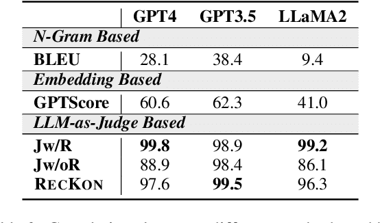 Figure 4 for RECKON: Large-scale Reference-based Efficient Knowledge Evaluation for Large Language Model