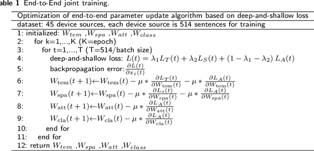 Figure 2 for End-to-end Recording Device Identification Based on Deep Representation Learning