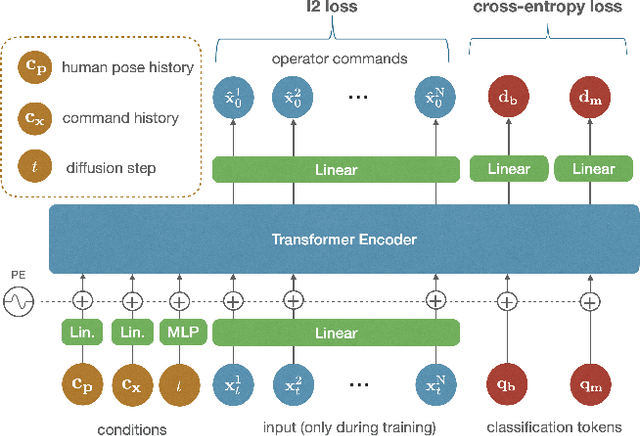 Figure 3 for Autonomous Human-Robot Interaction via Operator Imitation