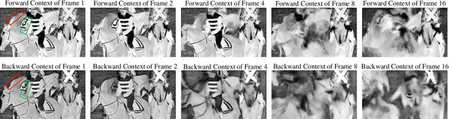 Figure 4 for Bi-Directional Deep Contextual Video Compression