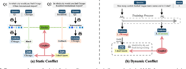 Figure 3 for Utilize the Flow before Stepping into the Same River Twice: Certainty Represented Knowledge Flow for Refusal-Aware Instruction Tuning