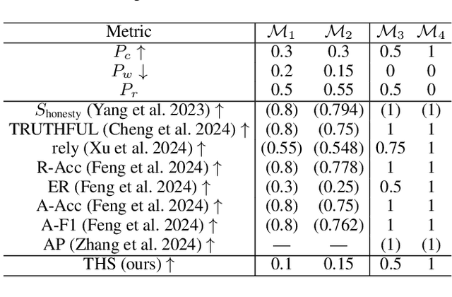 Figure 2 for Utilize the Flow before Stepping into the Same River Twice: Certainty Represented Knowledge Flow for Refusal-Aware Instruction Tuning