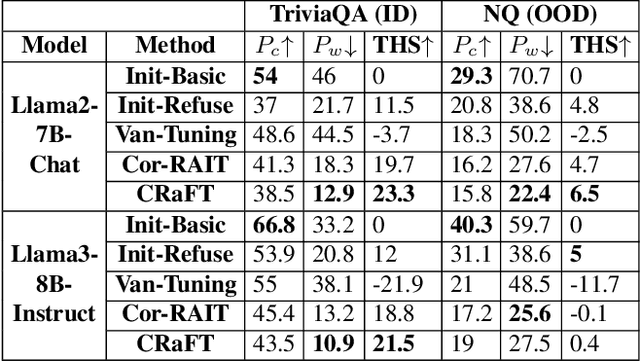 Figure 4 for Utilize the Flow before Stepping into the Same River Twice: Certainty Represented Knowledge Flow for Refusal-Aware Instruction Tuning