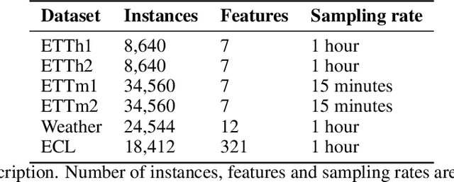 Figure 2 for Local Attention Mechanism: Boosting the Transformer Architecture for Long-Sequence Time Series Forecasting