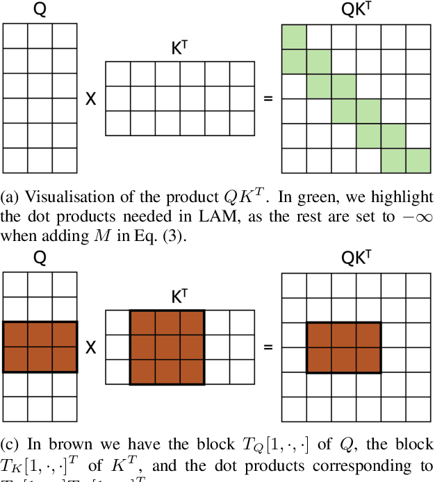 Figure 3 for Local Attention Mechanism: Boosting the Transformer Architecture for Long-Sequence Time Series Forecasting