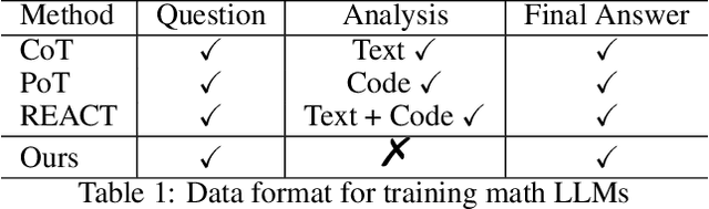 Figure 1 for AlphaMath Almost Zero: process Supervision without process