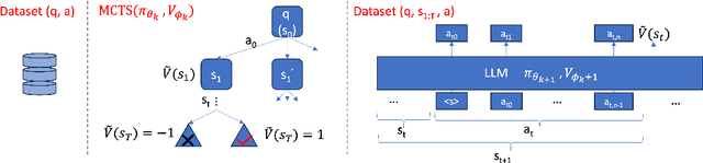 Figure 2 for AlphaMath Almost Zero: process Supervision without process