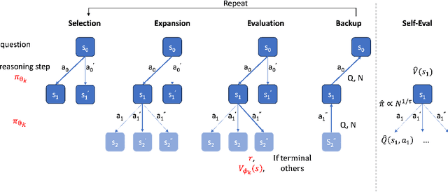 Figure 3 for AlphaMath Almost Zero: process Supervision without process