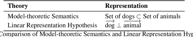 Figure 2 for Do Large Language Models Defend Inferentialist Semantics?: On the Logical Expressivism and Anti-Representationalism of LLMs