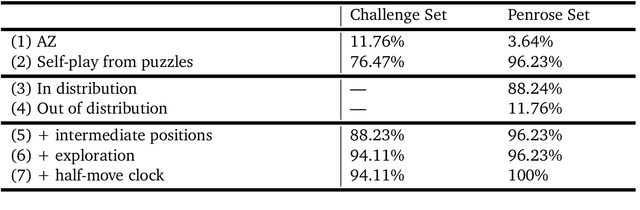 Figure 2 for Diversifying AI: Towards Creative Chess with AlphaZero