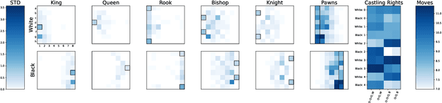 Figure 3 for Diversifying AI: Towards Creative Chess with AlphaZero