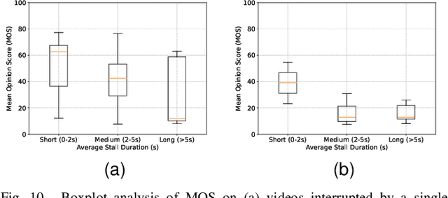 Figure 2 for Satellite Streaming Video QoE Prediction: A Real-World Subjective Database and Network-Level Prediction Models