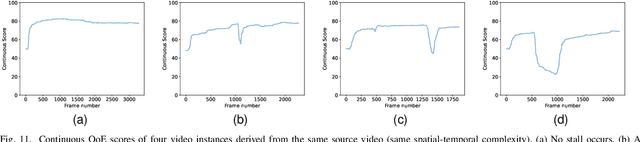 Figure 3 for Satellite Streaming Video QoE Prediction: A Real-World Subjective Database and Network-Level Prediction Models