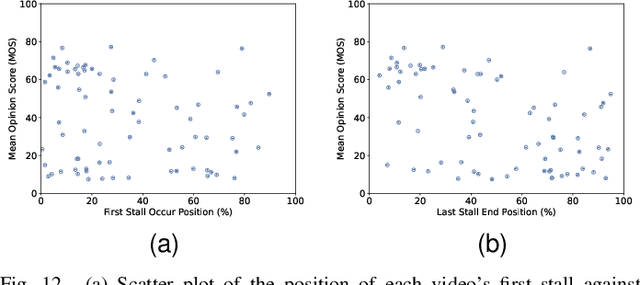 Figure 4 for Satellite Streaming Video QoE Prediction: A Real-World Subjective Database and Network-Level Prediction Models