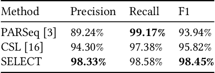 Figure 4 for SELECT: Detecting Label Errors in Real-world Scene Text Data
