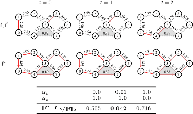 Figure 1 for Signal Processing on Product Spaces