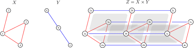 Figure 2 for Signal Processing on Product Spaces