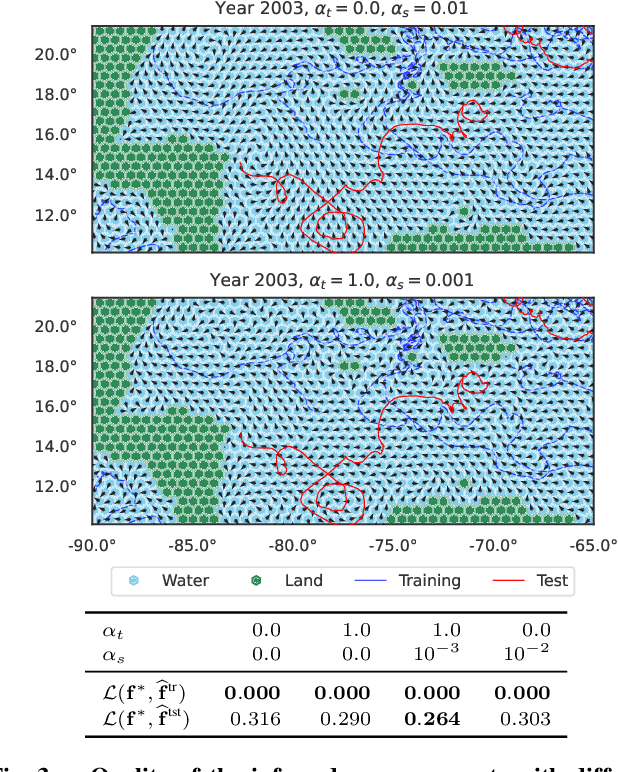 Figure 3 for Signal Processing on Product Spaces