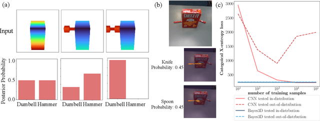 Figure 3 for Bayes3D: fast learning and inference in structured generative models of 3D objects and scenes