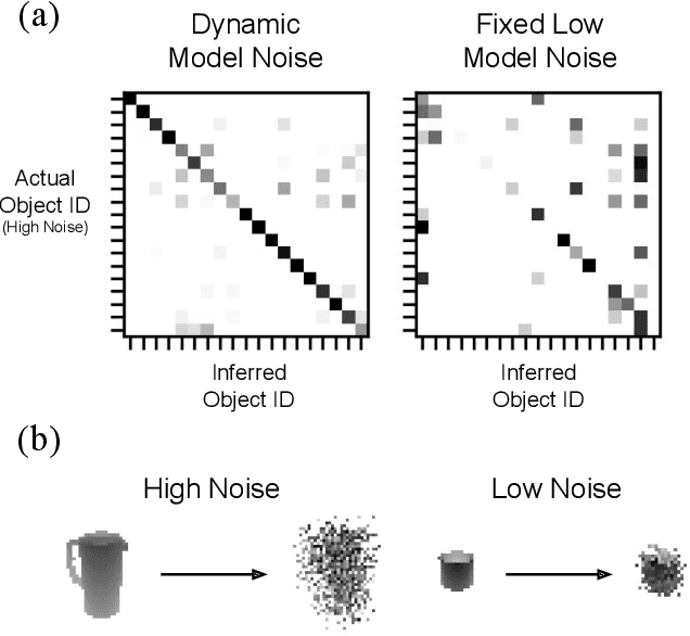 Figure 4 for Bayes3D: fast learning and inference in structured generative models of 3D objects and scenes