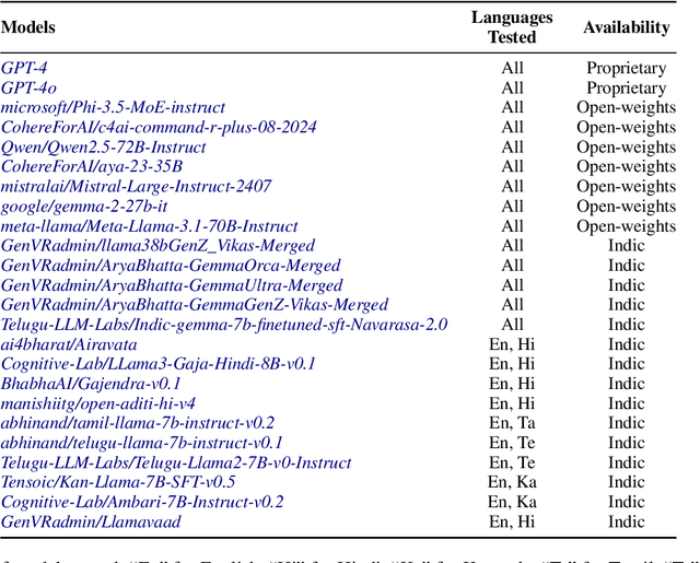 Figure 1 for HEALTH-PARIKSHA: Assessing RAG Models for Health Chatbots in Real-World Multilingual Settings