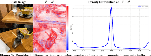 Figure 4 for 3D Vision-Language Gaussian Splatting