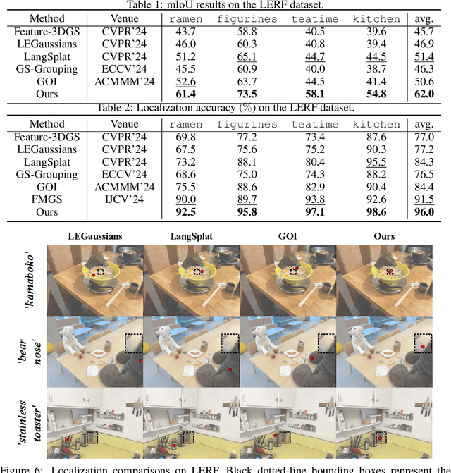 Figure 2 for 3D Vision-Language Gaussian Splatting