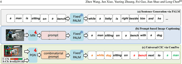 Figure 3 for Learning Combinatorial Prompts for Universal Controllable Image Captioning