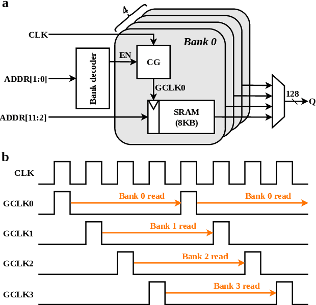 Figure 3 for LOKI: a 0.266 pJ/SOP Digital SNN Accelerator with Multi-Cycle Clock-Gated SRAM in 22nm